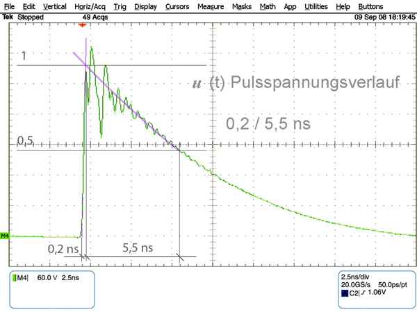 Pulse voltage characteristic